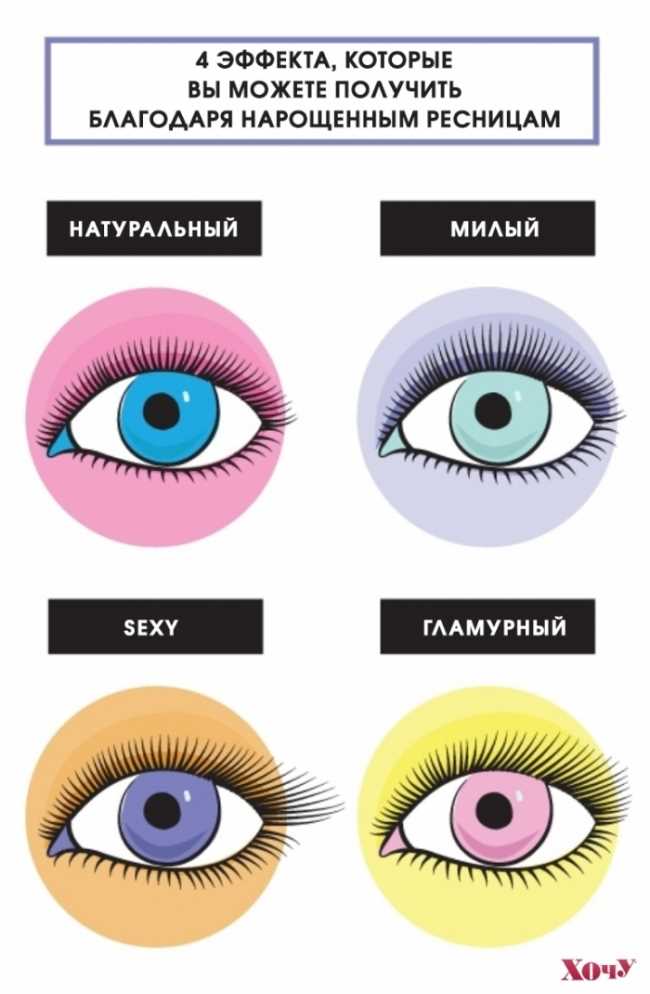 Изменение длины и плотности ресниц