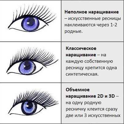  Как правильно выбрать мастера по наращиванию ресниц?