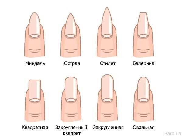 Строгая форма 